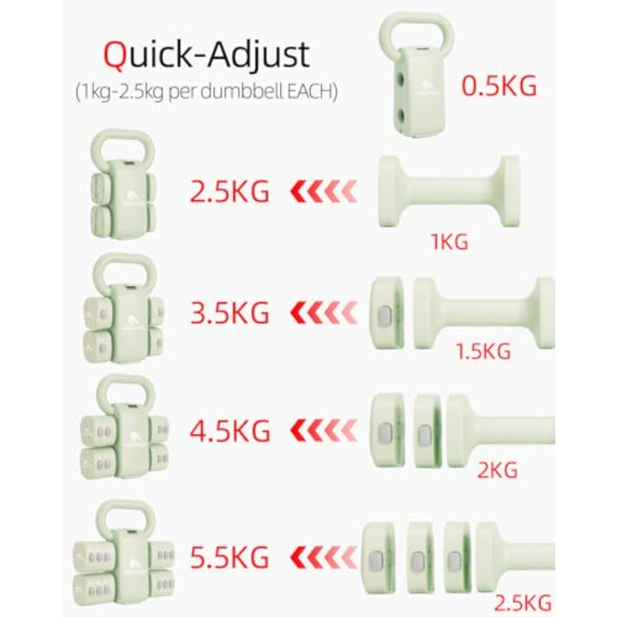 Hantelset für das Home-Gym: 4- – Home Gym Set Bewertung und Preis